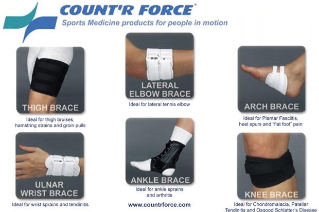 Count R' Force Orthopedic Brace